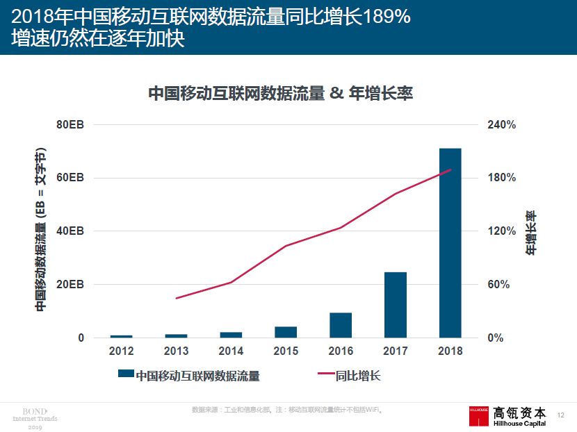 2019年“互联网女皇”报告重磅出炉：你想要的干货全在这里！