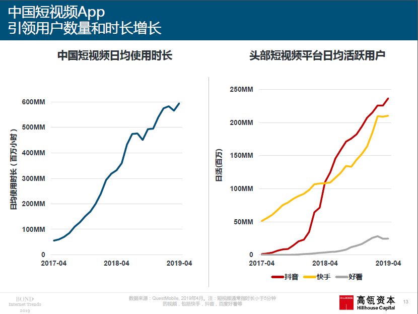 2019年“互联网女皇”报告重磅出炉：你想要的干货全在这里！