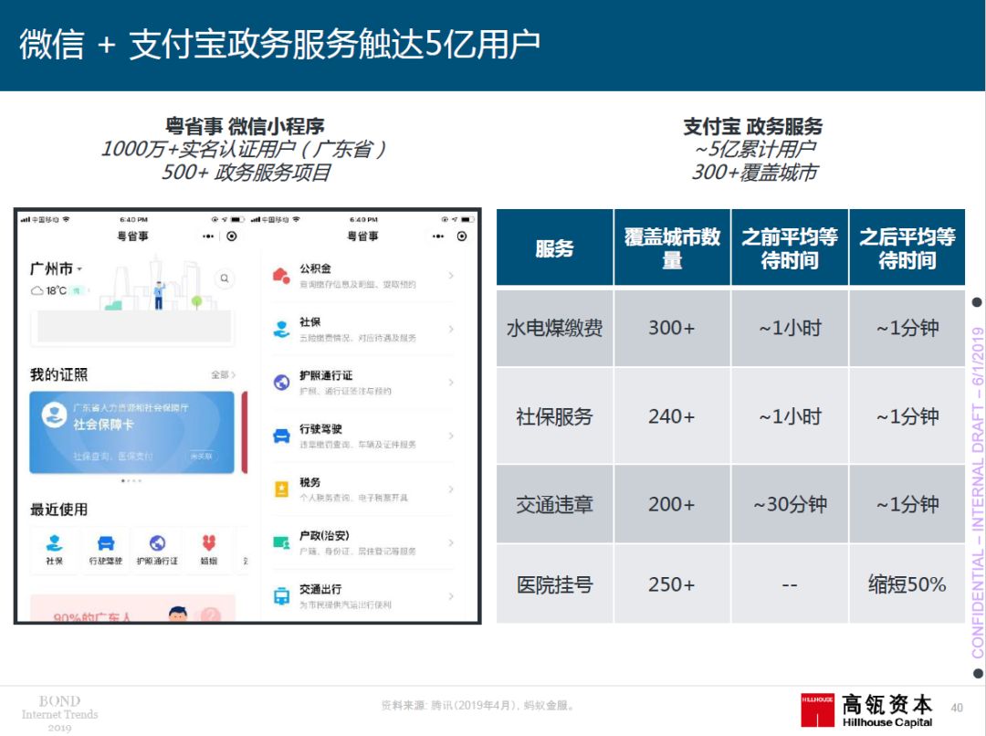 2019年“互联网女皇”报告重磅出炉：你想要的干货全在这里！