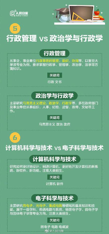 名称相似却大有不同的专业 高考报志愿千万看仔细 千万不要报错！