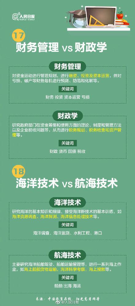 名称相似却大有不同的专业 高考报志愿千万看仔细 千万不要报错！