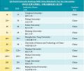 2019最新QS世界大学排名:清华北大获历史最高名次 