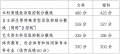 2019高考成绩陆续出炉 考生可以查询成绩 