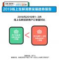 饿了么口碑发布2019生鲜报告：最多一人全年点524次生鲜外卖