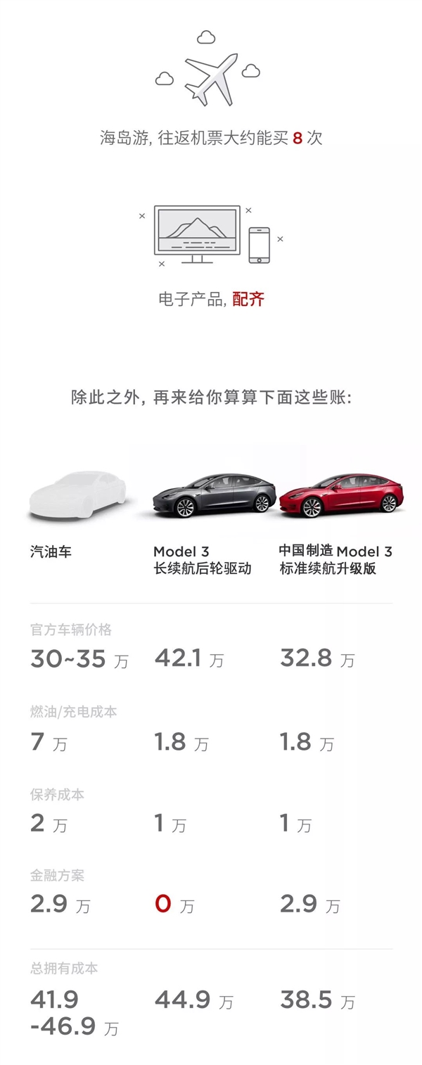 特斯拉中国宣布六一福利：买进口Model 3可享受3年0息