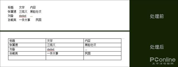 不输Office WPS里这些“隐藏”技法超级顺手好用