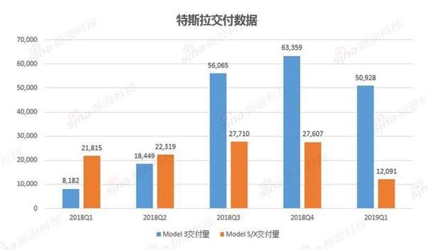 32.8万国产特斯拉Model 3开订 网友吐槽：没诚意