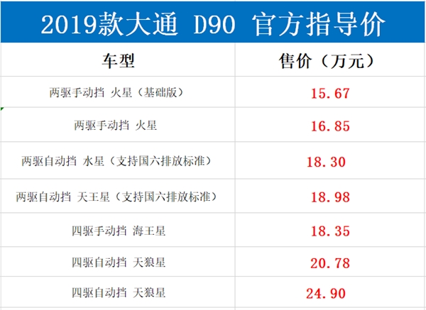 尺寸赶超奥迪Q7 全新大通D90上市：非承载车身+四驱