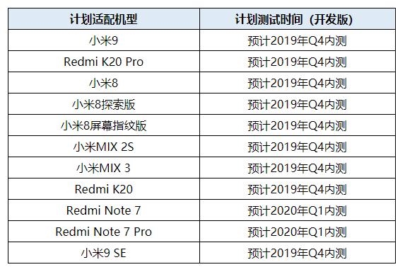 小米公布Android Q适配计划：预计2019年Q4内测