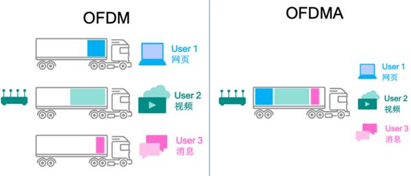 Wi-Fi 6来了：更新家里路由器正当时