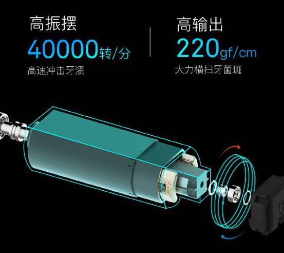 小米众筹破千万爆品 Oclean X智能触屏电动牙刷21日众筹结束