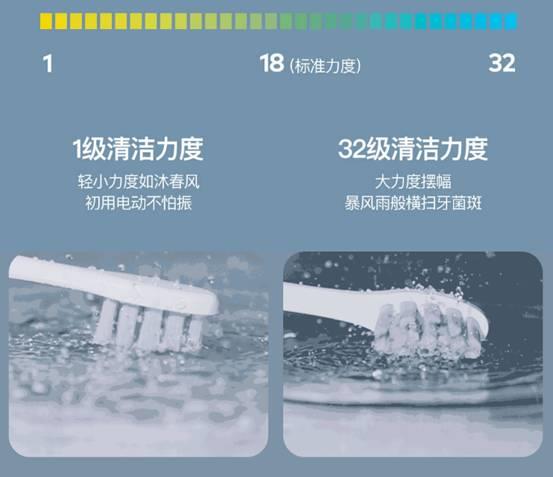 小米众筹破千万爆品 Oclean X智能触屏电动牙刷21日众筹结束