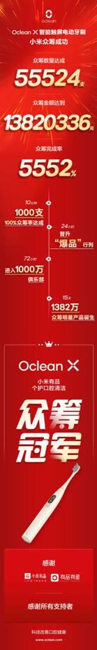 小米众筹破1382万!Oclean X触屏电动牙刷火了