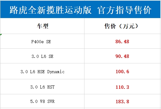 V6引擎变直六!新款揽胜运动版正式上市：86.48起