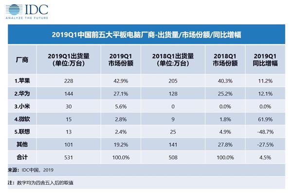 麒麟980顶配加持 华为平板M6解锁安卓平板新时代