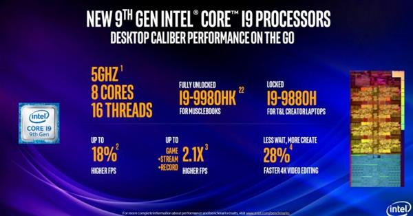 从4核到6核再到8核5GHz 酷睿九代CPU的能效有什么变化?