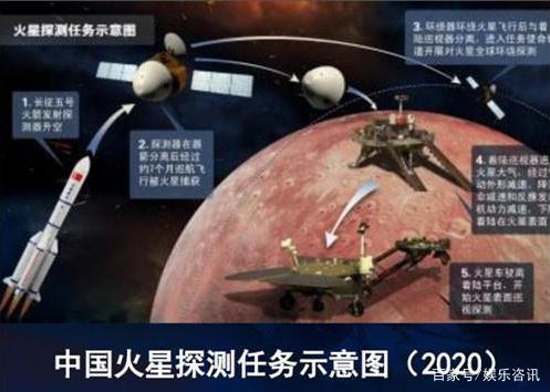 中国2020年首探火星 目前火星车已做好 寻找人类第二栖息地