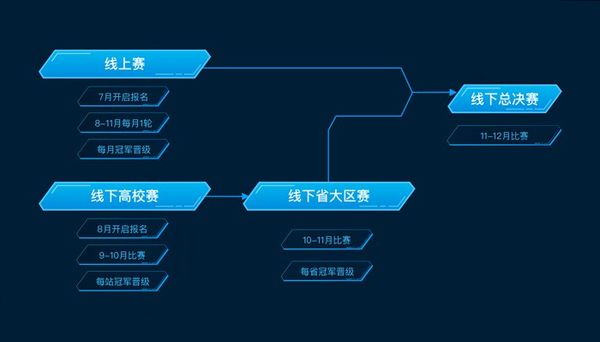 中国移动与网易暴雪合作举办电子竞技大赛