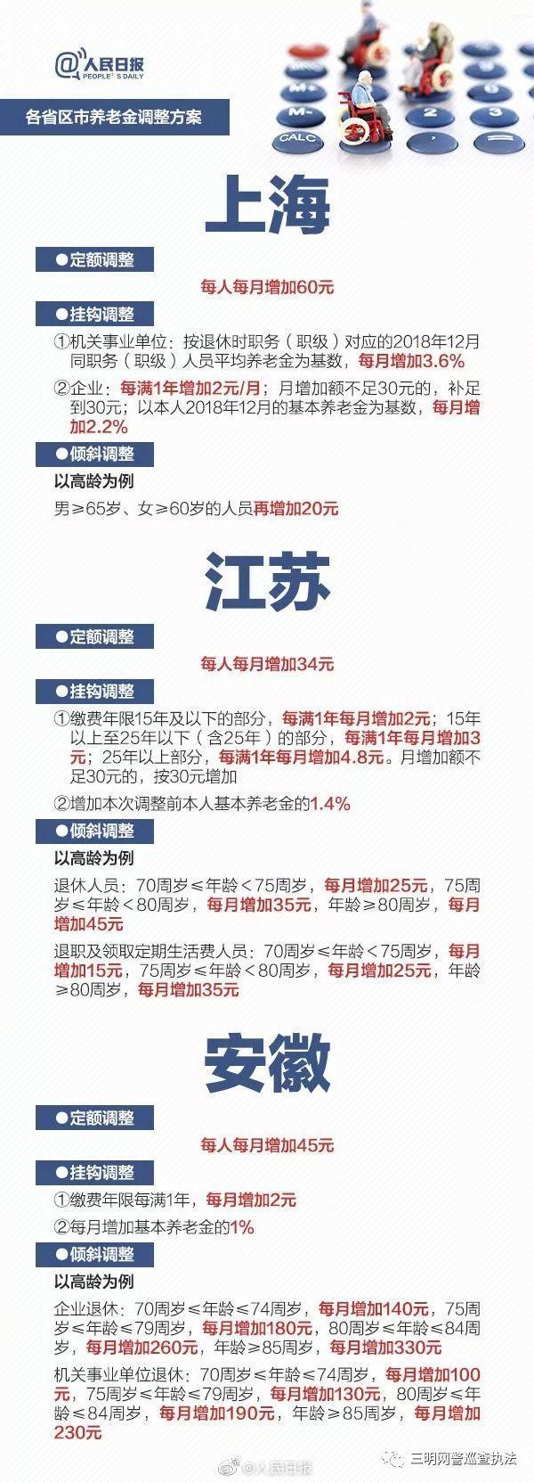 最新调整21个省2019年养老金具体上调方案？2019年养老金经过上调后能拿多少钱？