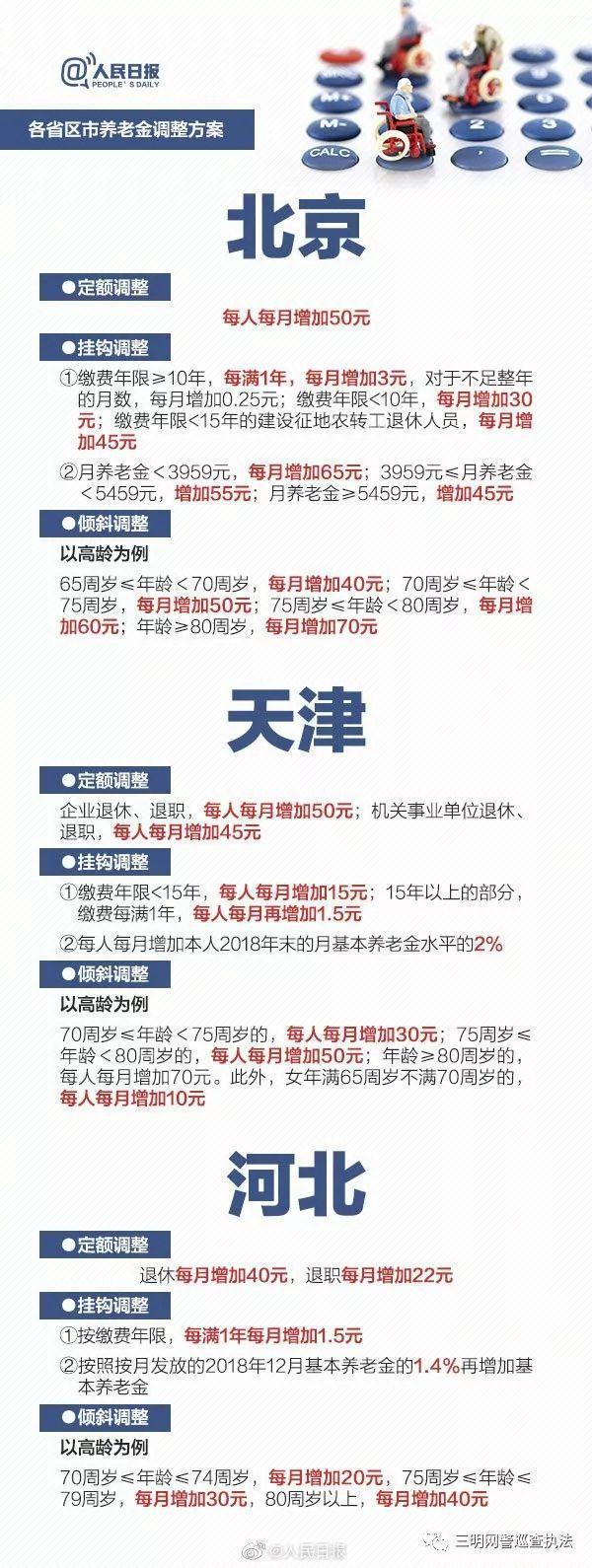 最新调整21个省2019年养老金具体上调方案？2019年养老金经过上调后能拿多少钱？