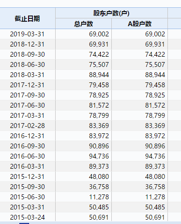 暴风市值暴跌到20亿？暴风市值暴跌的原因是什么？