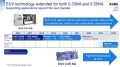 ASML发布Q2季度财报 EUV光刻机产能大增