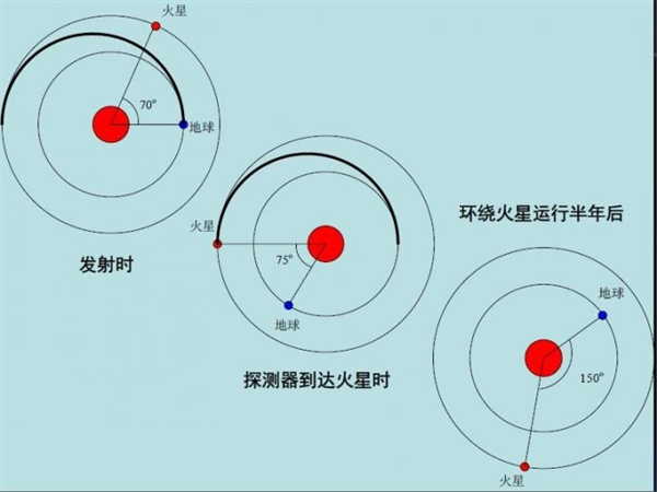 院士透露我国将于2020年探测火星：错过要再等两年半