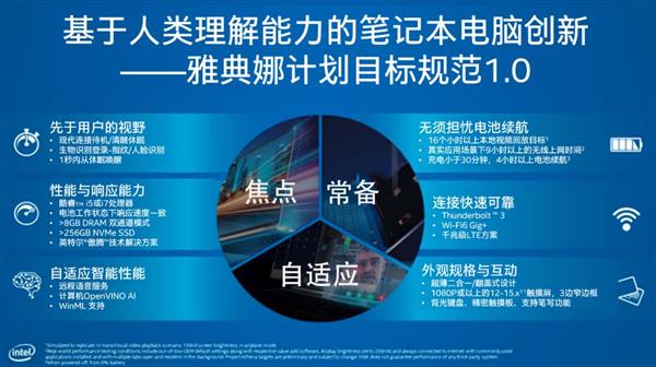 笔记本的AI时代 酷睿处理器如何实现2.5倍性能提升的