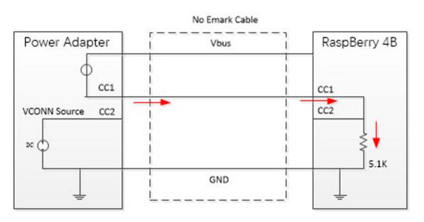 从树莓派4 USB-C设计失误 看嵌入式系统的接口升级