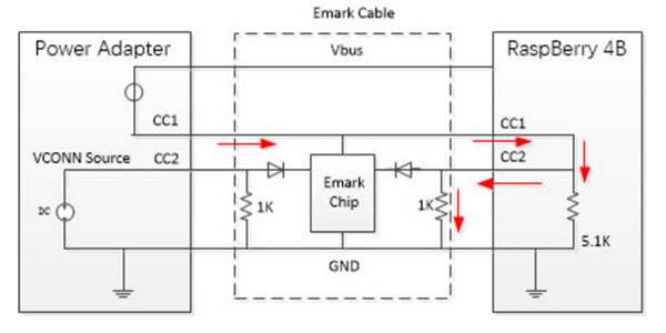 从树莓派4 USB-C设计失误 看嵌入式系统的接口升级