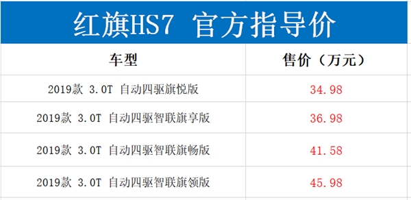 标配V6机械增压+8AT+四驱!红旗HS7正式上市：34.98万起