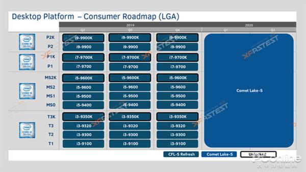 十代酷睿要来了 最高10个核心频率5.2G但不是10nm