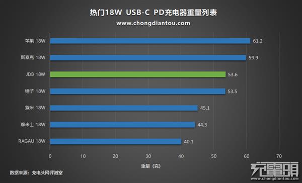 19块包邮的充电器能不能用?非常超值