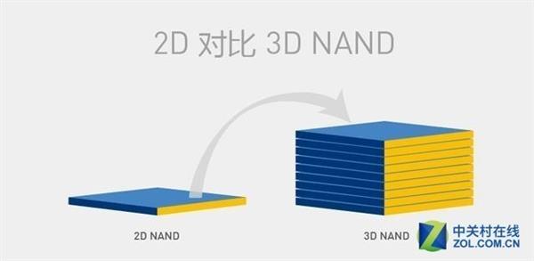 NAND闪存这些年：QLC也没那么脆弱