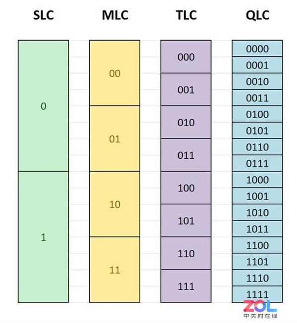 NAND闪存这些年：QLC也没那么脆弱