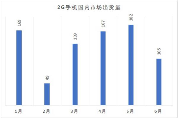 5G都来了 及时出台2G退网政策刻不容缓