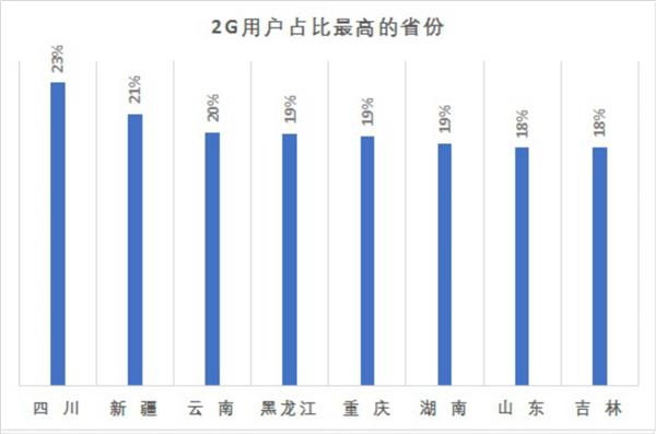 5G都来了 及时出台2G退网政策刻不容缓