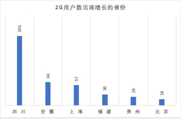 5G都来了 及时出台2G退网政策刻不容缓