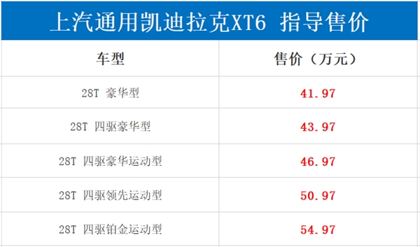 豪华中大型SUV收割者!凯迪拉克XT6售41.97万起：2.0T+9AT