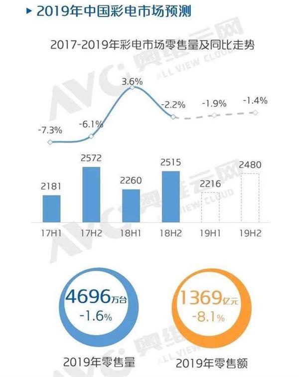 华为入局 电视巨头们该是喜还是忧?