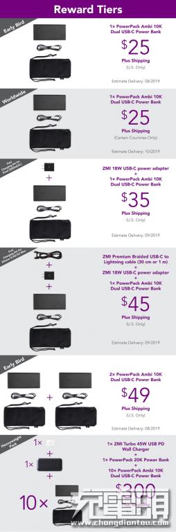 紫米走向美国：双USB-C移动电源登陆Kickstarter众筹平台