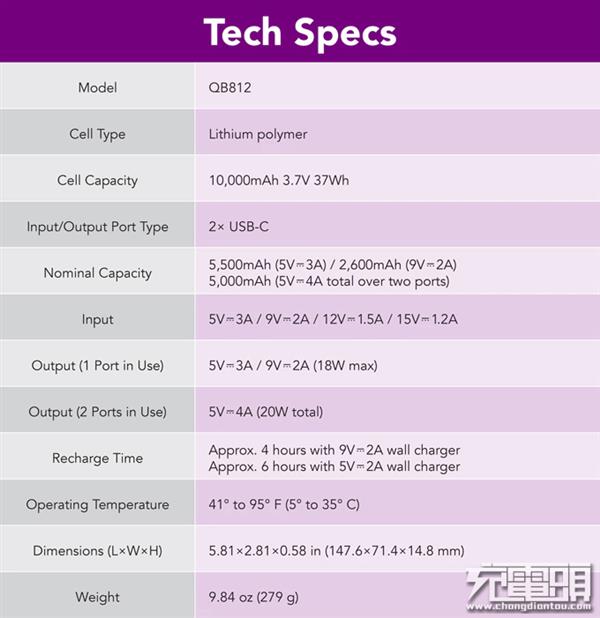 紫米走向美国：双USB-C移动电源登陆Kickstarter众筹平台