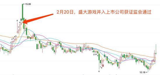 盛趣游戏回A 《传奇》之后续“传奇”?