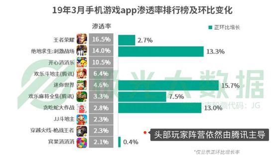 盛趣游戏回A 《传奇》之后续“传奇”?