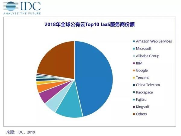 专访HTC中国区总裁汪丛青 5G时代 VR还能做的更多