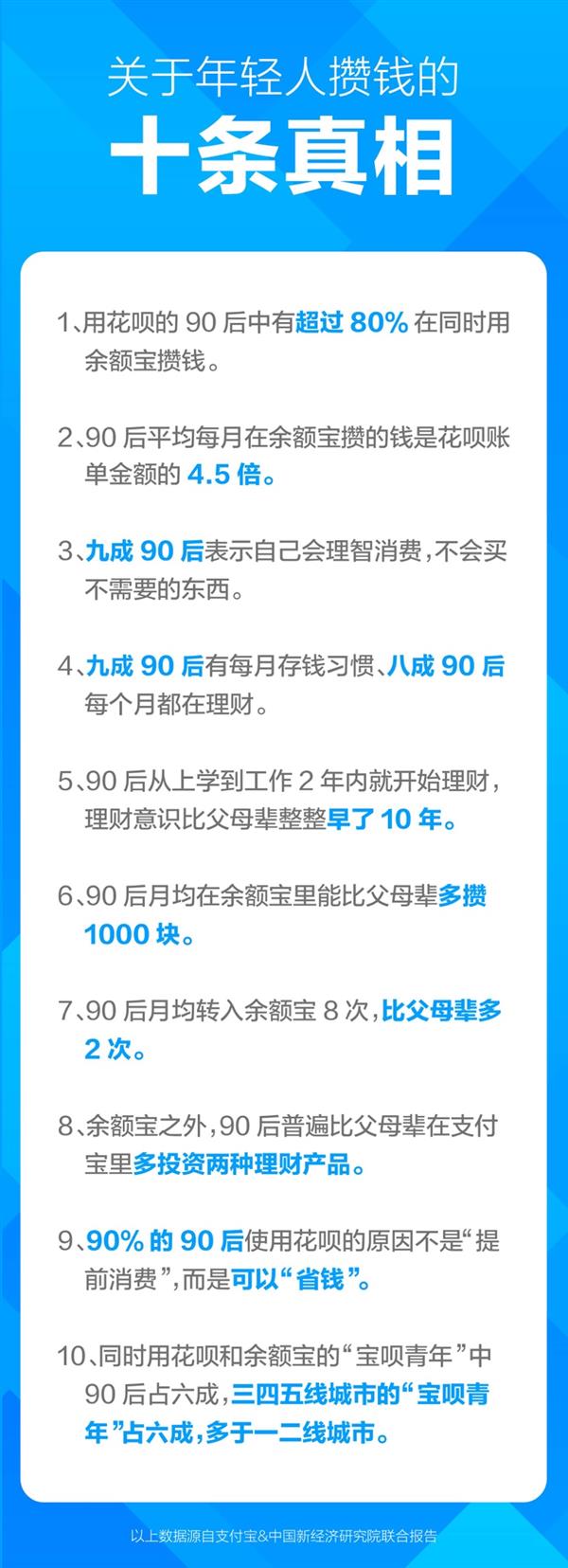 支付宝发布首份《90后攒钱报告》：90后初次理财比父母早了10年