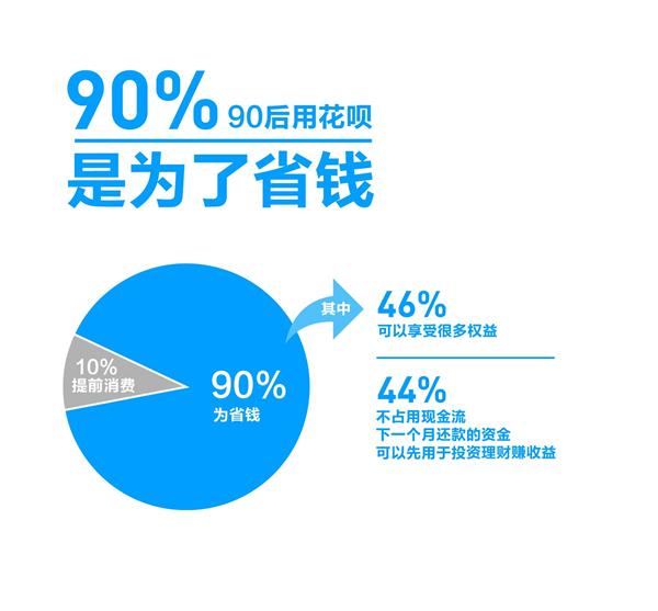 支付宝发布首份《90后攒钱报告》：90后初次理财比父母早了10年