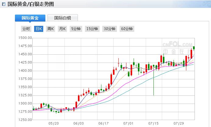 美股4天蒸发17万亿是怎么回事？美股今年受到最大跌幅？