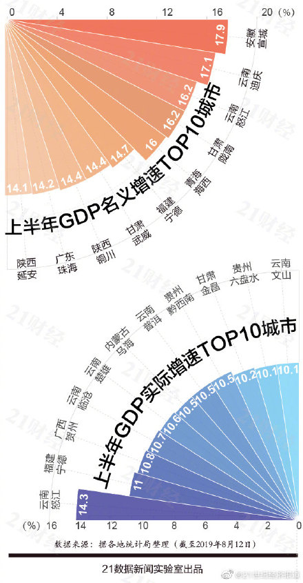 最新中国城市GDP百强榜完整榜单 百强城市6成来自东部地区 你所在的城市排第几?