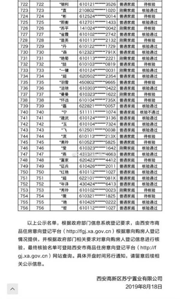 西安一楼盘“假登记”可以领红包怎么回事？苏宁置业房托详情曝光